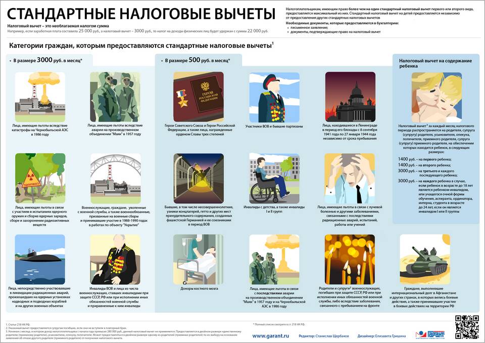 Сумма стандартных налоговых вычетов: что это