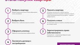 Чем занимается МФЦ в Золла