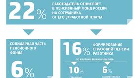 Что можно сделать с накопительной частью пенсии в Золла