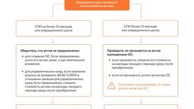 Что отражают дебет и кредит в бухгалтерии в Золла