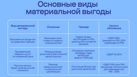 Что такое вид товара и услуг в Золла
