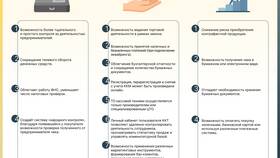 Для чего нужен кэшбэк на телефон: принцип работы и выгода в Золла