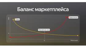 Фиолетовая карта: что она открывает для водителей в Золла