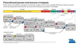 Как бесплатно получить платежный стикер Tinkoff в Золла