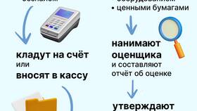 Как изменить название ООО: пошаговая инструкция в Золла