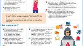 Как оформить возврат средств через СберБанк Онлайн в Золла