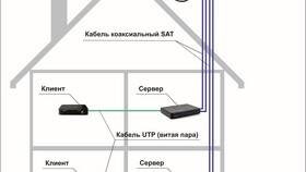 Как подключить спутниковую тарелку Триколор ТВ в Золла