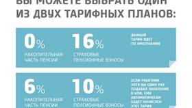 Как получить накопительную пенсию через НПФ в Золла