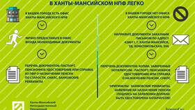 Как получить накопительную пенсию в Газфонде