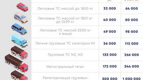 Как получить субсидию на установку ГБО в Золла