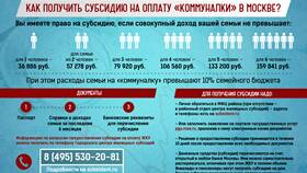 Как получить субсидию на ЖКХ через Госуслуги в Золла