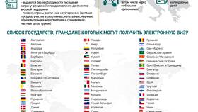 Как получить визу в Минске в Золла