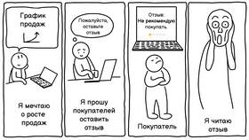 Как повысить сплит на Яндекс Маркете в Золла
