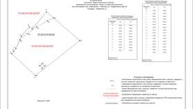 Как продать земельный участок, принадлежащий ООО в Золла
