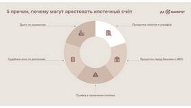 Как узнать депозитный счет судебных приставов в Золла