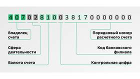 Как выставить счет через Сбербанк Онлайн