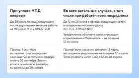 От чего зависит процент налогов в Золла