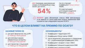 От чего зависит сумма страховки авто в Золла