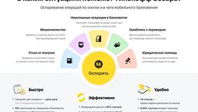 Переводы с карты Сбербанка на Тинькофф: условия и тарифы в Золла