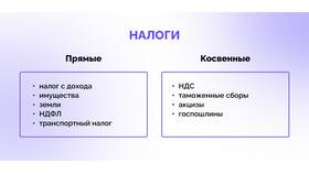 Почему НДФЛ является прямым налогом в Золла