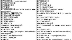 Превратности приставки 