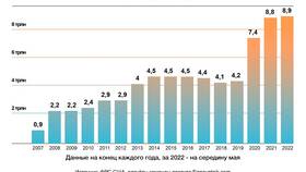 Причины роста акций компании ЭН в Золла