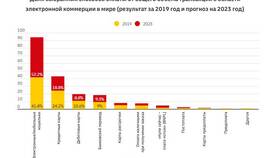 Способы оплаты товаров в Золла