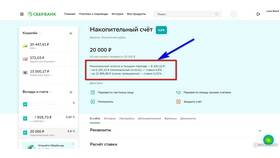 Стоимость накопительного счета в Сбербанке в Золла