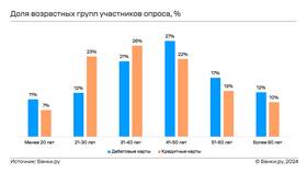 Зачем покупают дебетовые карты в Золла