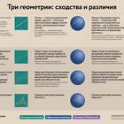 Чему равна геометрическая сумма
