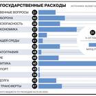 Что входит в расходы федерального бюджета