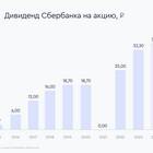 Как физическому лицу купить акции компаний