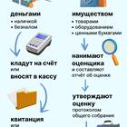 Как изменить название ООО: пошаговая инструкция