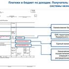 Как найти GUID платежного поручения в СУФД